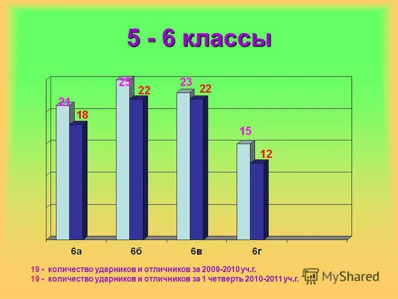 сколько в классе отличников. отличник хорошист троечник двоечник. сколько лет 10 классникам. статистика отличников в школе. сколько в классе отличников.