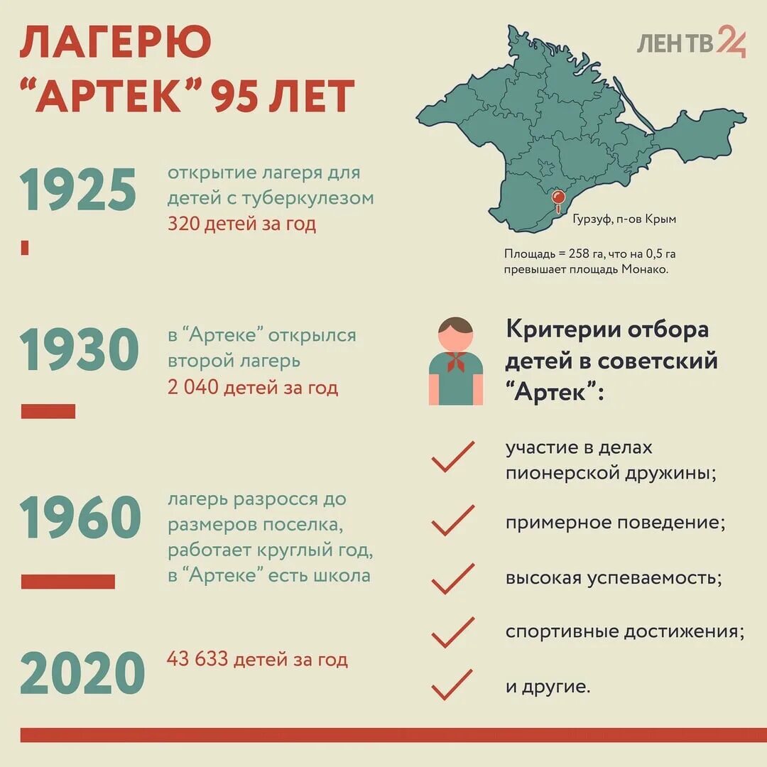 Сколько детей в крыму. Артек Крым 1925. Лагерь Артек«Артек». Артек Крым 2022. 16 Июня 1925 Артек.