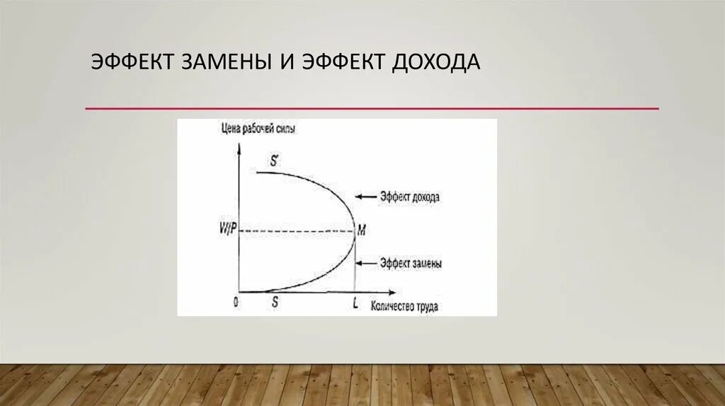 Механизм функционирования труда. Эффект дохода. эффект замены. найти эффект замены и эффект дохода. эффект замены и эффект дохода на рынке труда.