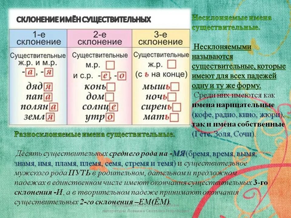 Склонение имен существительных. Склонения существительных таблица. Таблица склонений имён существительных. Несклоняемые имена существительных.