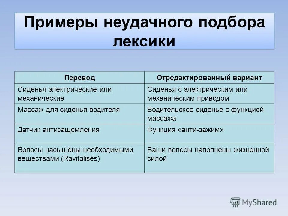 Лексикон перевод. Безэквивалентной. Способы семантизации лексики. Лексикон перевод. Лексикон перевод.