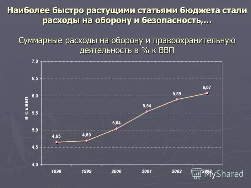расходы стран на оборону. расходы на оборону. расходы на оборону и безопасность. расходы на оборону в россии 2020. расходы на безопасность и правоохранения в россии за 2018 год сумма.