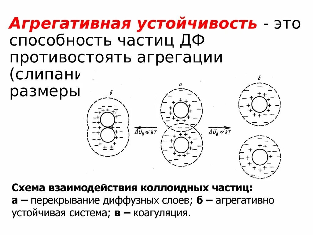 Заряд коллоидных частиц. Строение коллоидной частицы. Размер коллоидных частиц. Строение коллоидных систем. Строение коллоидной частицы Золя.