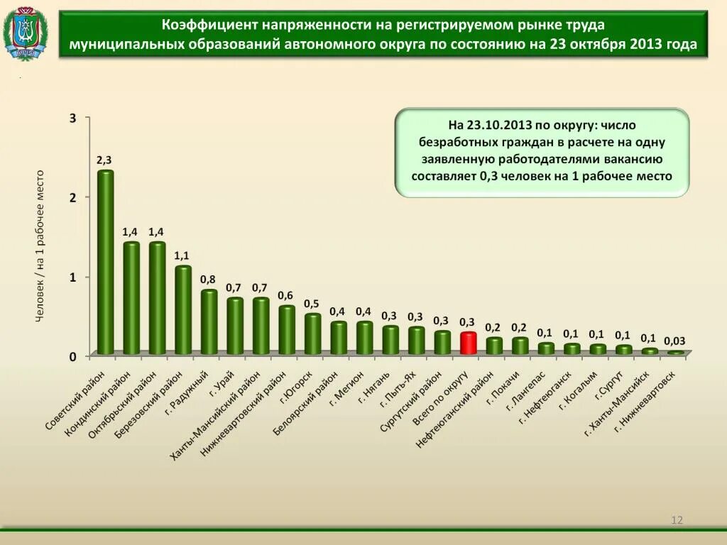 Коэффициент застойности рынка труда показывает. Коэффициент застойности рынка труда показывает
