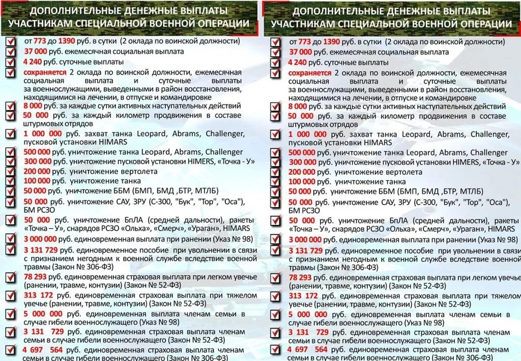 Выплаты участникам спецоперации на украине. Выплаты участникам спецоперации. Выплаты участникам специальной операции. Выплаты участникам спецоперации на украине. Выплаты военнослужащим на украине.