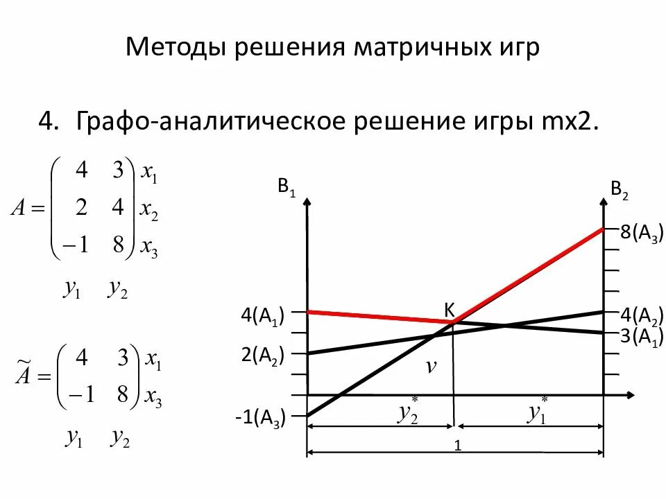 Найти решение игры графически. Графоаналитический метод решения матричных игр. графоаналитический метод теория игр. графический способ решения матриц. матричные игры графический метод.