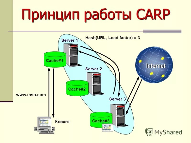 Url hash