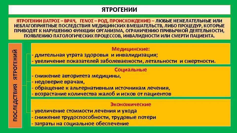 Медицинские последствия ятрогений. Классификация ятрогений. Неблагоприятные последствия лечения. Неблагоприятные последствия медицинских вмешательств.