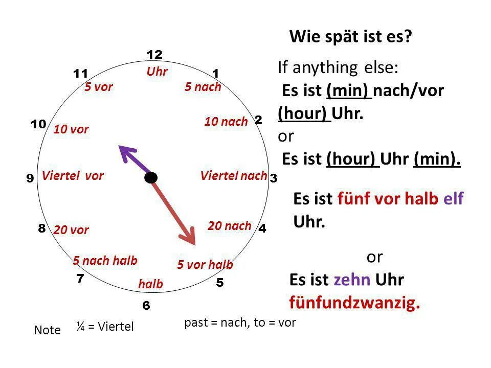 Es ist schon. Halb… Halb» немецкий.