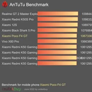 Oneplus ace antutu