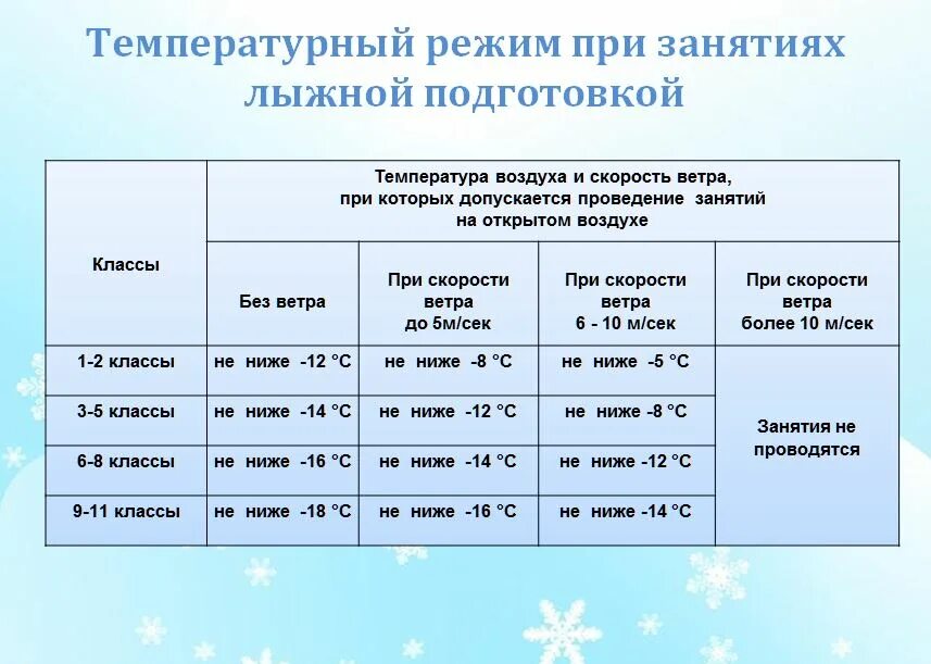 Можно ли с температурой гулять ребенку весной. Температурный режим для школьников. Температурный режим для занятий на лыжах. Температурный режим зимой для школьников. Температурный режим для школьников на лыжах в зимний.