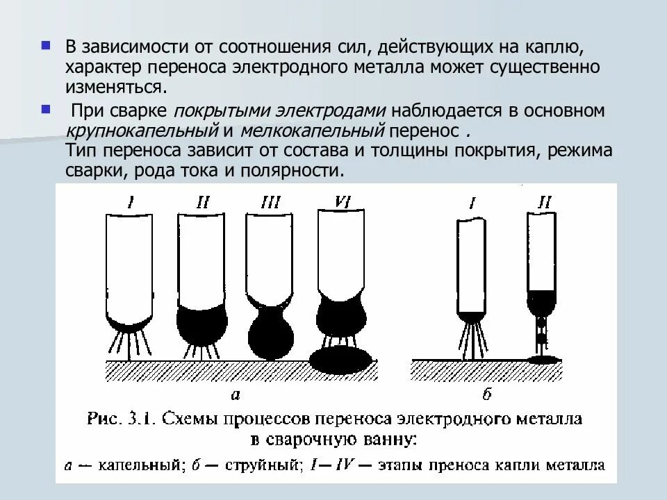 При каком соотношении сил действующих