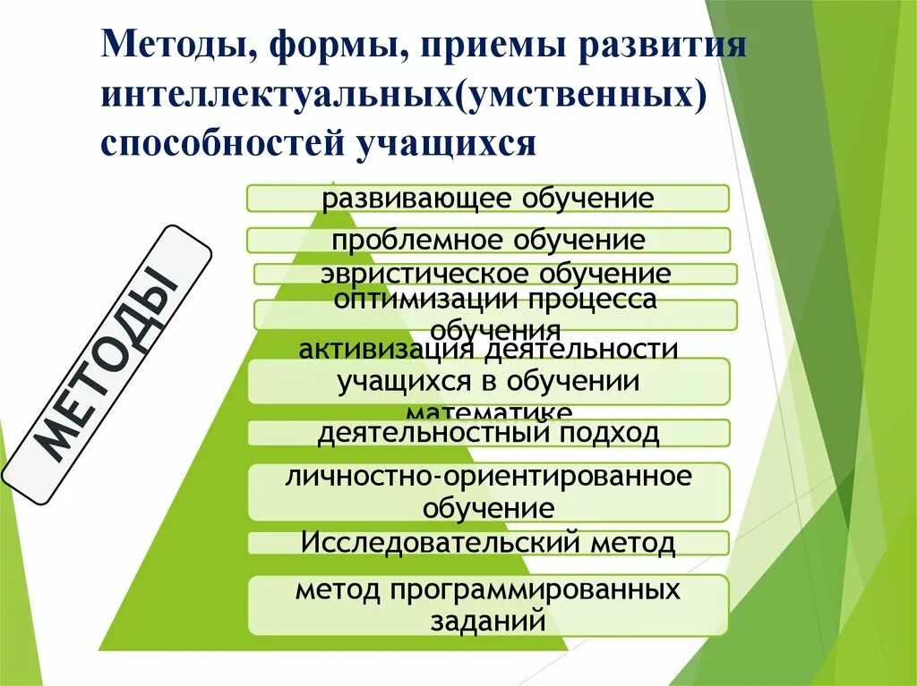 Методы развития интеллектуальных способностей. Форма методики. Способы развития интеллектуальных способностей учащихся. Методы формы приемы. Приемы мыслительной деятельности