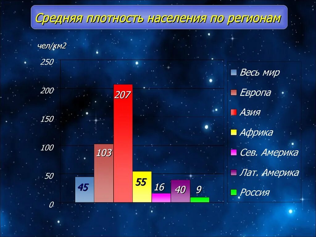 Плотность населения. Средняя плотность населения. Плотность населения стран таблица.