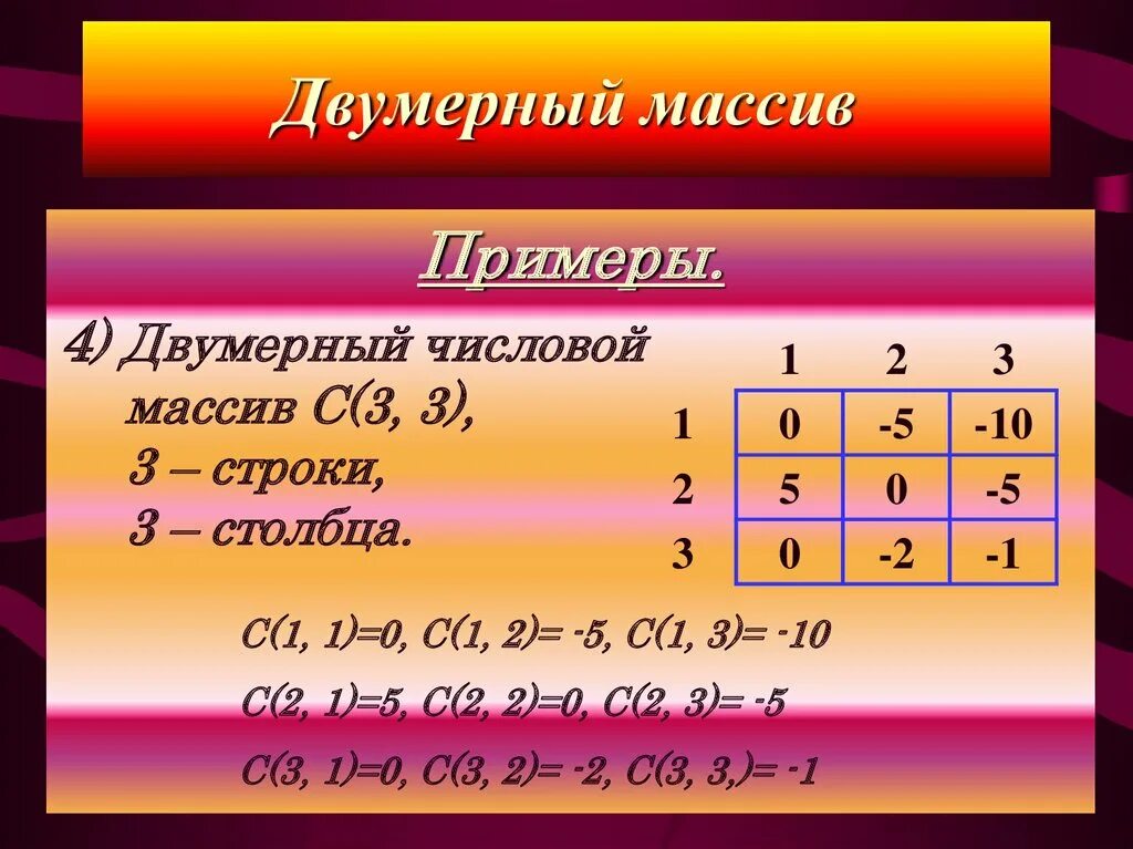 Массивы 8 класс информатика. Двумерный массив. Массив пример. Примеры двумерных массивов в информатике. Двумерный числовой массив.