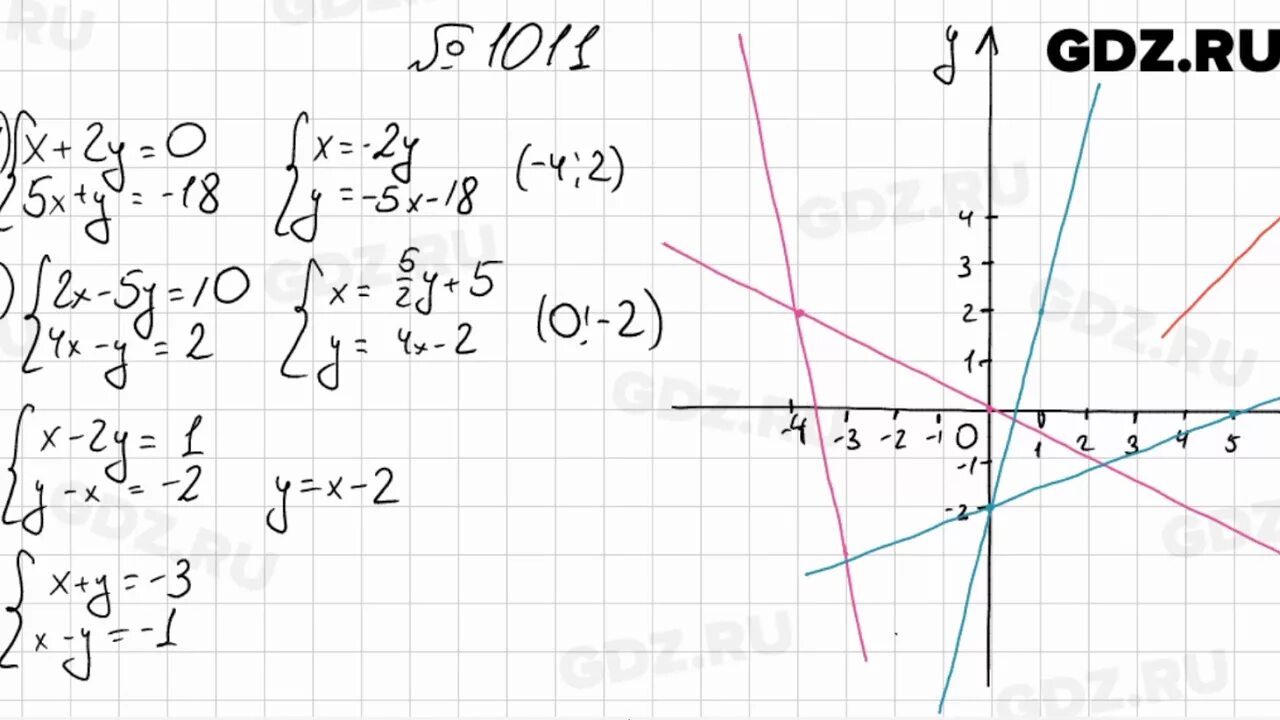 1010 алгебра 7 мерзляк. Алгебра 7 класс Мерзляк 1011. Решение систем уравнений 7 класс Алгебра Мерзляк.