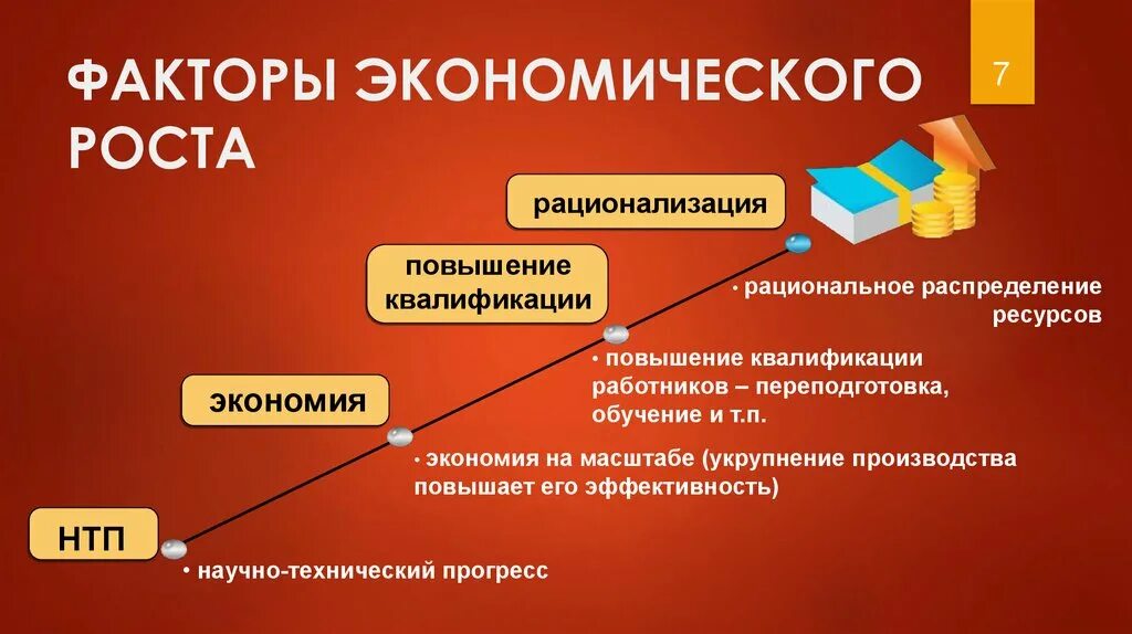 Факторы экономического роста и развития. Факторы экономического роста. Экономические факторы экономического роста. Перечислите факторы экономического роста. Положительные экономические факторы