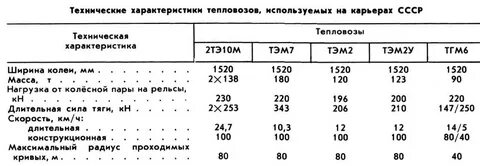 Какой массы состав может вести тепловоз