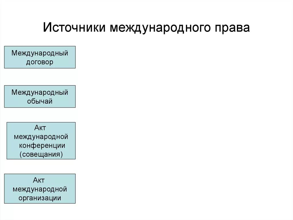 Международное право иерархия источников. Международные источники. Иерархия источников конституционного