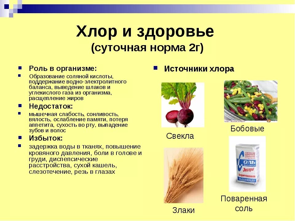 Что нужно организму для здоровья. Хлор в продуктах. Физиологическая роль хлор. Хлор в еде. В каких продуктах содержится хлор.