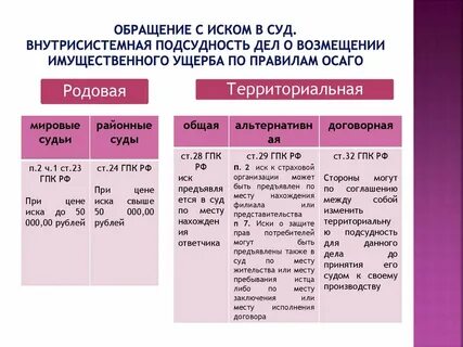 По соглашению сторон может быть изменена подсудность
