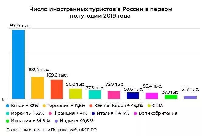 Сколько туристов в москве в год. Сколько туристов в москве в год