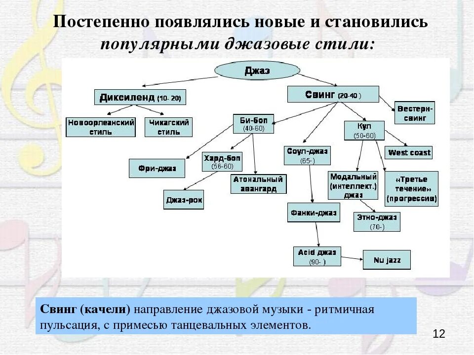 Стили направления течения. Стили музыки с примерами. Стили и направления в Музыке. Направления музыки список. Разновидности стилей в Музыке.