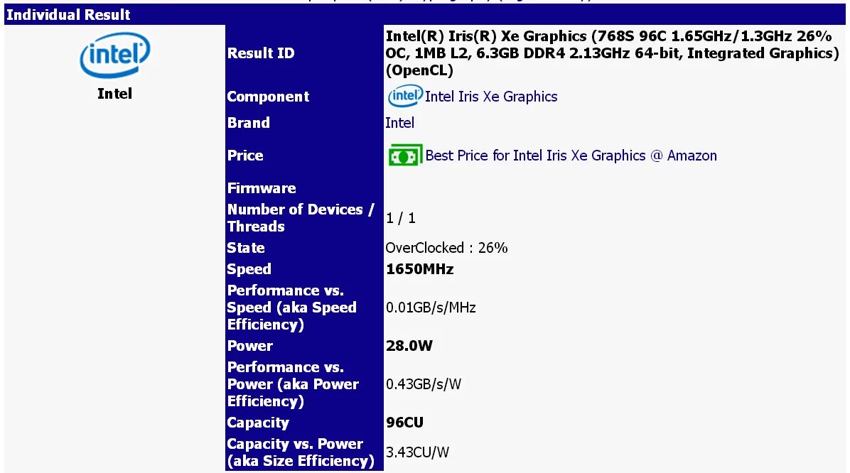 Intel r Iris r xe Graphics видеокарта. Iris xe Graphics g7. Intel Iris xe Graphics 96. Встроенная график Аинтел. Iris xe graphics тесты