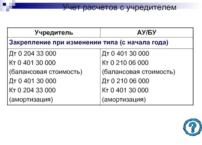 Учет расчетов с учредителями. Расчеты с учредителями. бухучет расчетов с учредителями. учет расчетов с учредителями кратко.