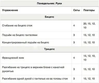 Бицепс гантели программа