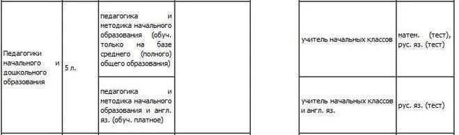 Что нужно чтобы поступить на учителя. Какие предметы нужно сдавать на воспитателя после 9. Какие предметы сдавать на учителя. Какие предметы надо сдавать на учителя начальных классов после 9. Что нужно сдавать на воспитателя детского сада.