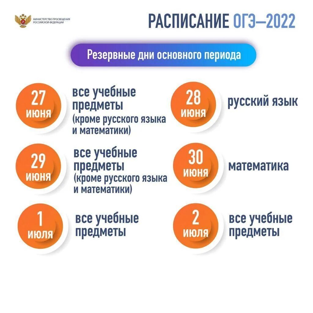 Сколько экзаменов егэ 2024