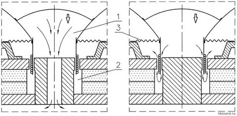 Core hole