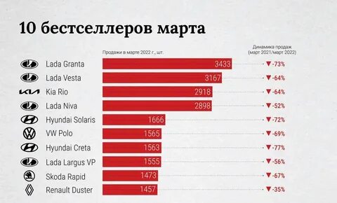 Сколько сейчас стоят машины