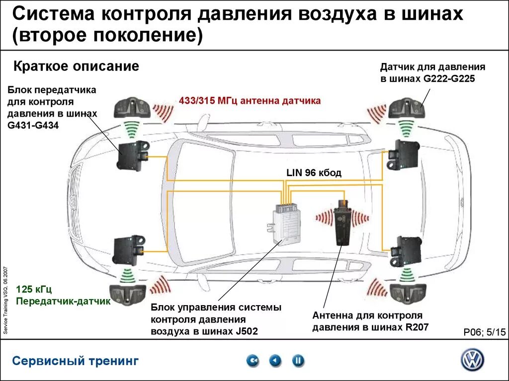 Какая система контроля устанавливается