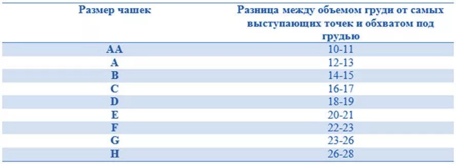 Разница между объемом груди и под грудью. Разница обхвата груди и под грудью. Разница между объемом под грудью и объемом груди. Обхват и объем разница. Размер груди разница