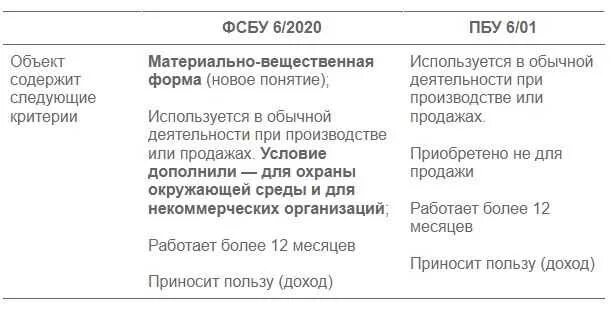 П 4 фсбу 6 2025. Фсбу 6/2025. фсбу 26/2025. фсбу 6/2025 основные средства. фсбу 26/2025 капитальные вложения.