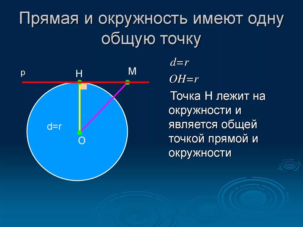 Если прямая является к окружности. Прямая имеет одну общую точку с окружностью. Прямая имеет одну общую с окружностью. Окружность и прямая. Окружности имеют одну общую точку.