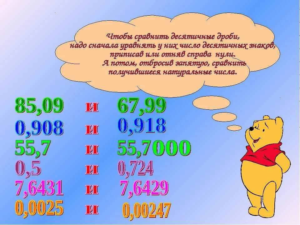 Сравнение десятичных дробей мерзляк. Правило сравнения десятичных дробей. Десятичные дроби сравнение десятичных дробей. Алгоритм сравнения десятичных дробей. Правило сравнения десятичных дробей 5 класс.