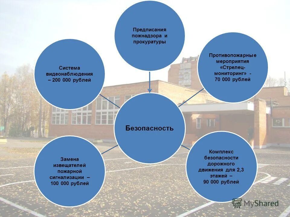 ставка учителя 18 часов. презентация отчет руководителя. презентация отчет директора. ставка учителя в школе. презентация отчет директора.