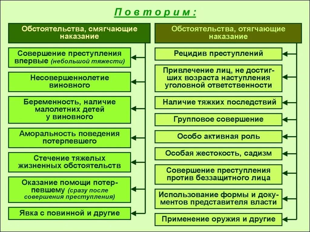 Иные категории преступлений