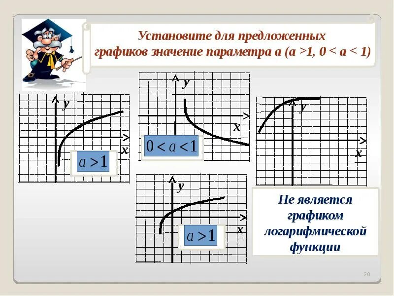 Функция и ее график 10 класс. Логарифмическая функция 10 класс. логарифмическая функция и ее график. логарифмическая функция свойства и график. убывающая логарифмическая функция.