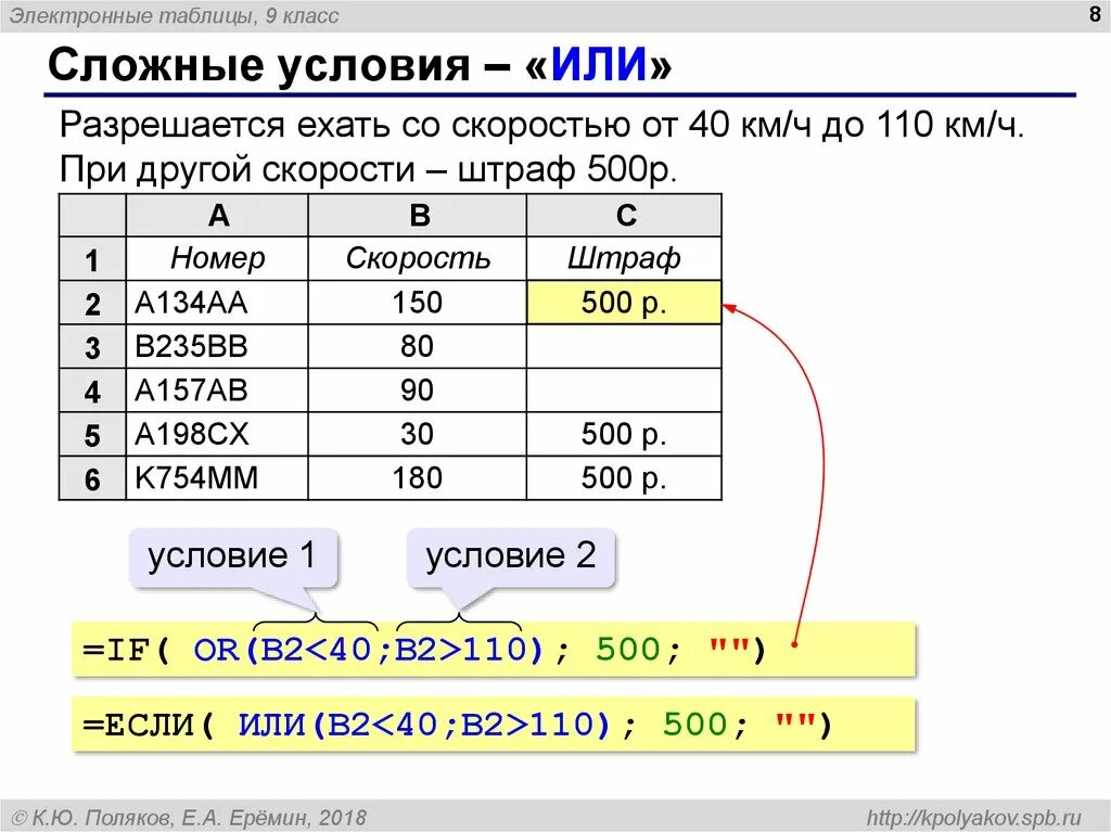 Информатика сложные условия. Сложные таблицы. Сложные таблицы в презентации. Условия в электронных таблицах. В электронных таблицах условие или.