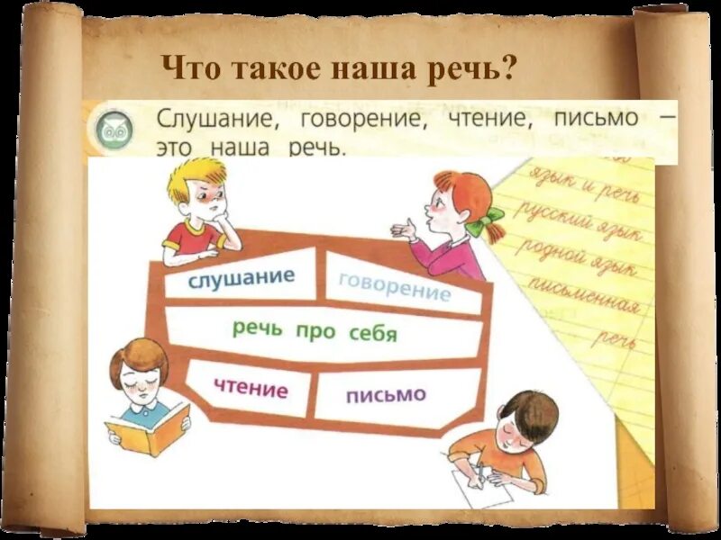 Какая бывает речь. Наша речь. Проект наша речь. Презентация 1 класс какой бывает речь.