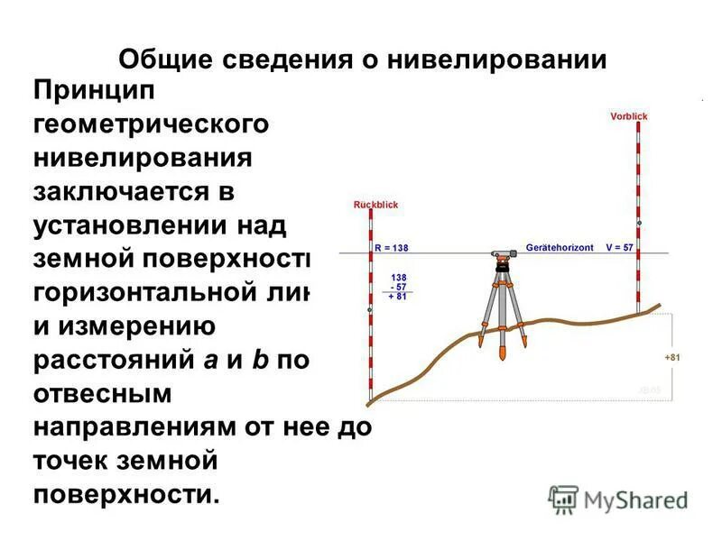 Нивелирование конфликтов. Нивелирование конфликтов