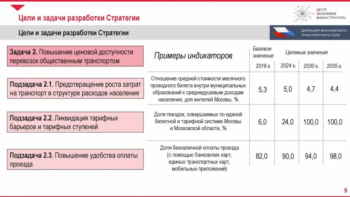 Стратегия развития рф 2035. Стратегия развития туризма до 2035 года. Цели стратегии 2035. Стратегия развития туризма в РФ до 2035 года. План развития туризма в России до 2035.