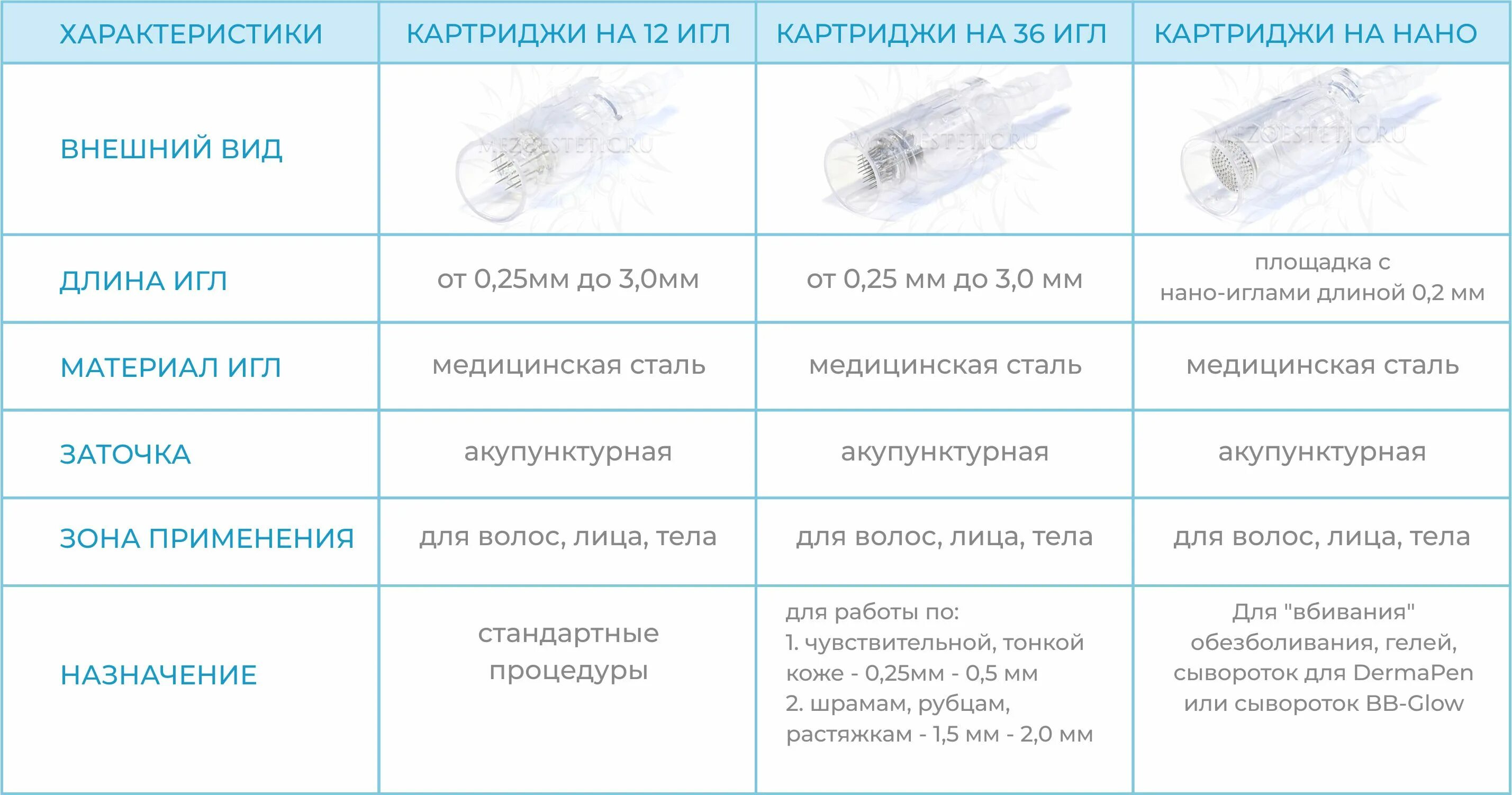 Дермапен использование. Аппарат фракционной мезотерапии my-m dermapen. дермапен нано картриджи. дермапен dr pen. картриджи для аппарата дермапен.