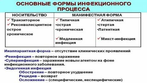 Специфический уретрит