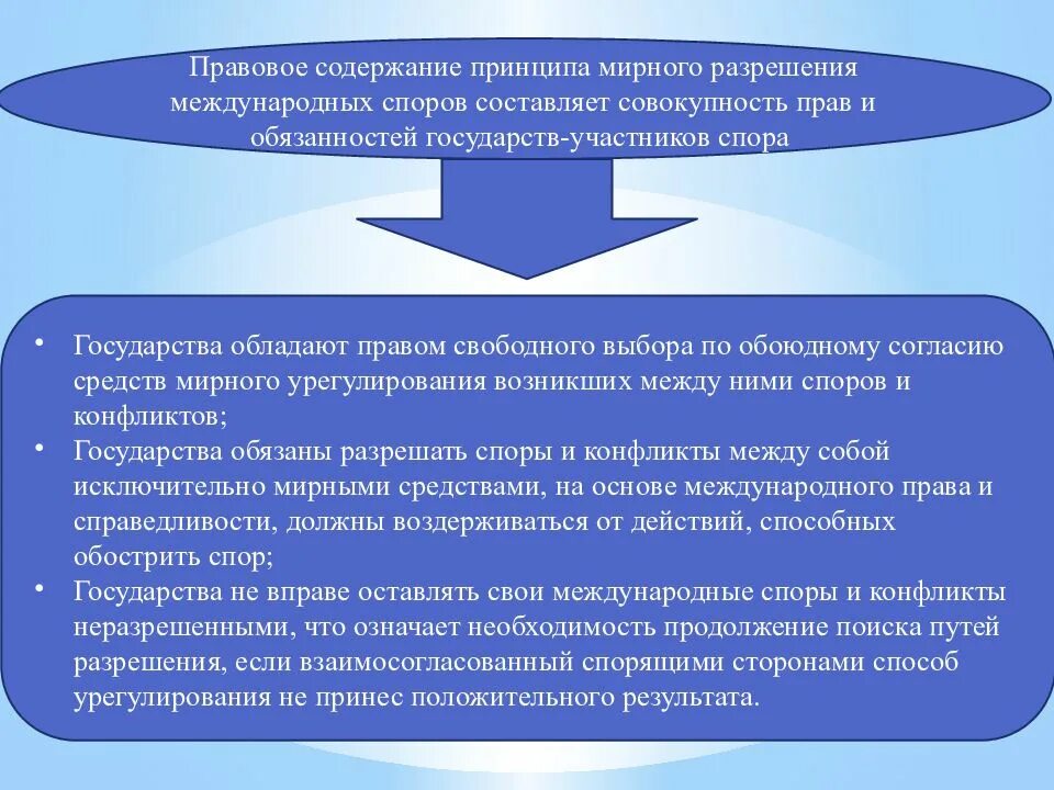 Принципы рассмотрения споров. Средства разрешения международных споров. Мирные средства урегулирования международных споров. Способы разрешения международных споров. Мирное разрешение международных споров.