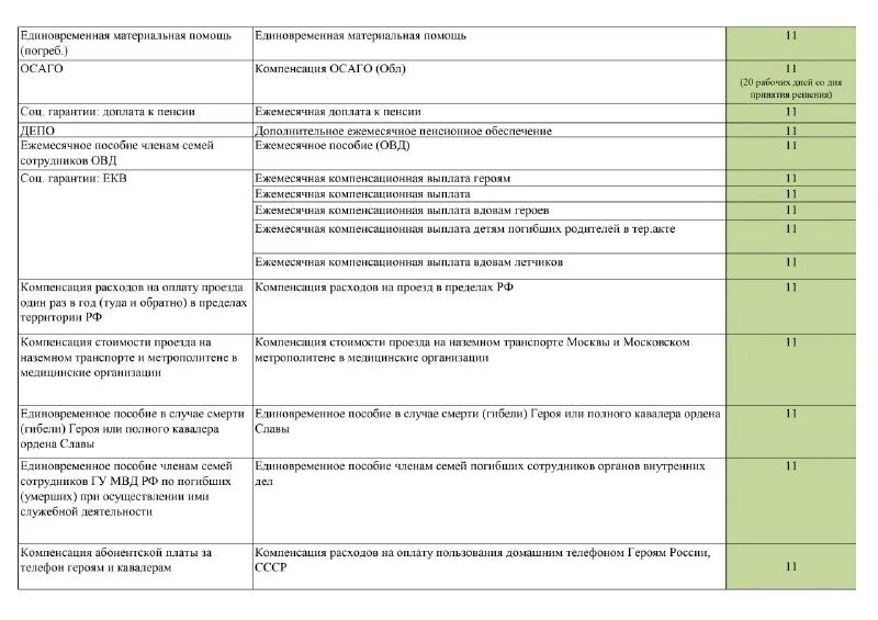 Единый выплатной центр график. Единый выплатной центр график. Единый выплатной центр график. Единый выплатной центр график. Единый выплатной центр.
